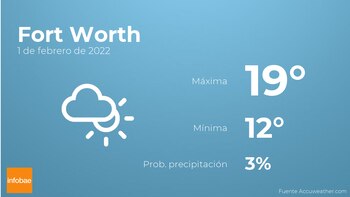 Previsión meteorológica: El tiempo mañana