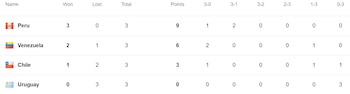 Sudamericano Sub 19 de Vóley 2026.