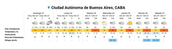 El pronóstico extendido para el