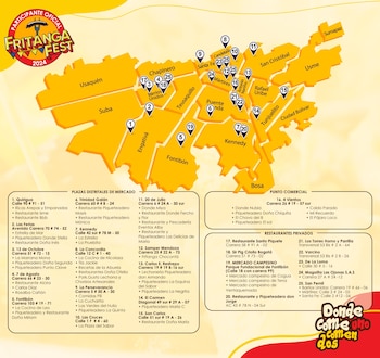 Las direcciones de los puntos,