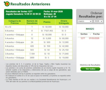 La Tinka: números ganadores del