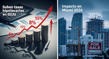 Imagen dividida. Izquierda: gráfico de barras con monedas ascendentes, porcentajes y calculadora. Derecha: rascacielos de Miami, grúas y cartel "FOR SALE", con "2026".
