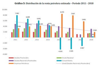 Evolución del reparto de la