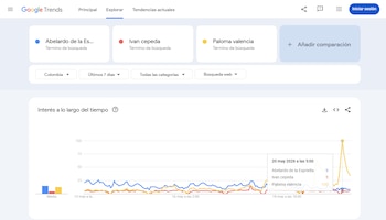 - crédito Google Trends
