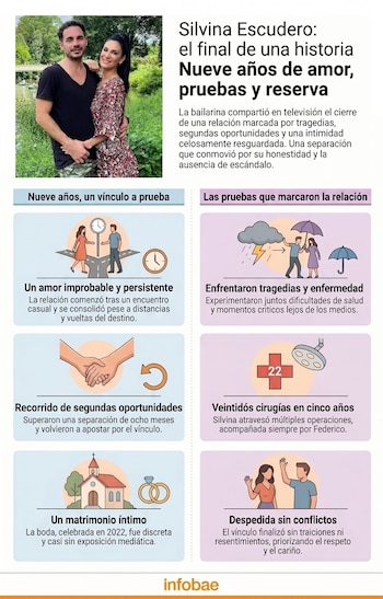 Fotografía de Silvina Escudero junto a un hombre, Federico, posando sonrientes al aire libre con follaje verde. La imagen incluye una infografía informativa