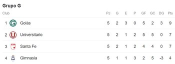 Universitario de Deportes buscará quedarse con los tres puntos y asegurar su pase a la siguiente ronda.