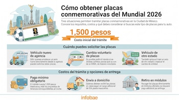 Infografía que explica cómo obtener placas conmemorativas del Mundial 2026 en México, mostrando requisitos, costos de 1,500 pesos y opciones de entrega.