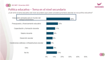 También fueron consultados por los