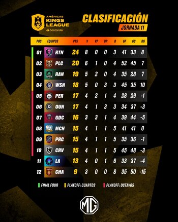 La Kings League Américas entra