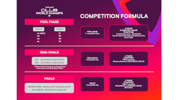 Formato del Mundial de Clubes