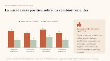 Escuelas pequeñas - ODSA-UCA y Asociación Conciencia