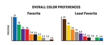 La encuesta de Scott Design