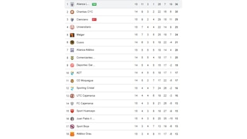 Tabla de posiciones de la Liga 1 2026 tras el triunfo de Alianza Lima sobre Cienciano.
