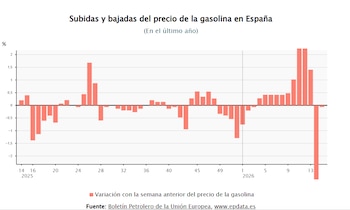 Imagen FSSOXYBWOVFJFAD4WL6PDIXQEU