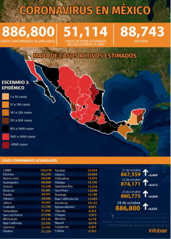 mapa coronavirus-mexico-25092020