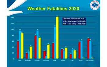 La NASA alerta sobre el