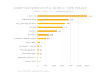 La demanda de dólares por