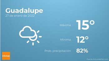 Previsión meteorológica: El tiempo mañana