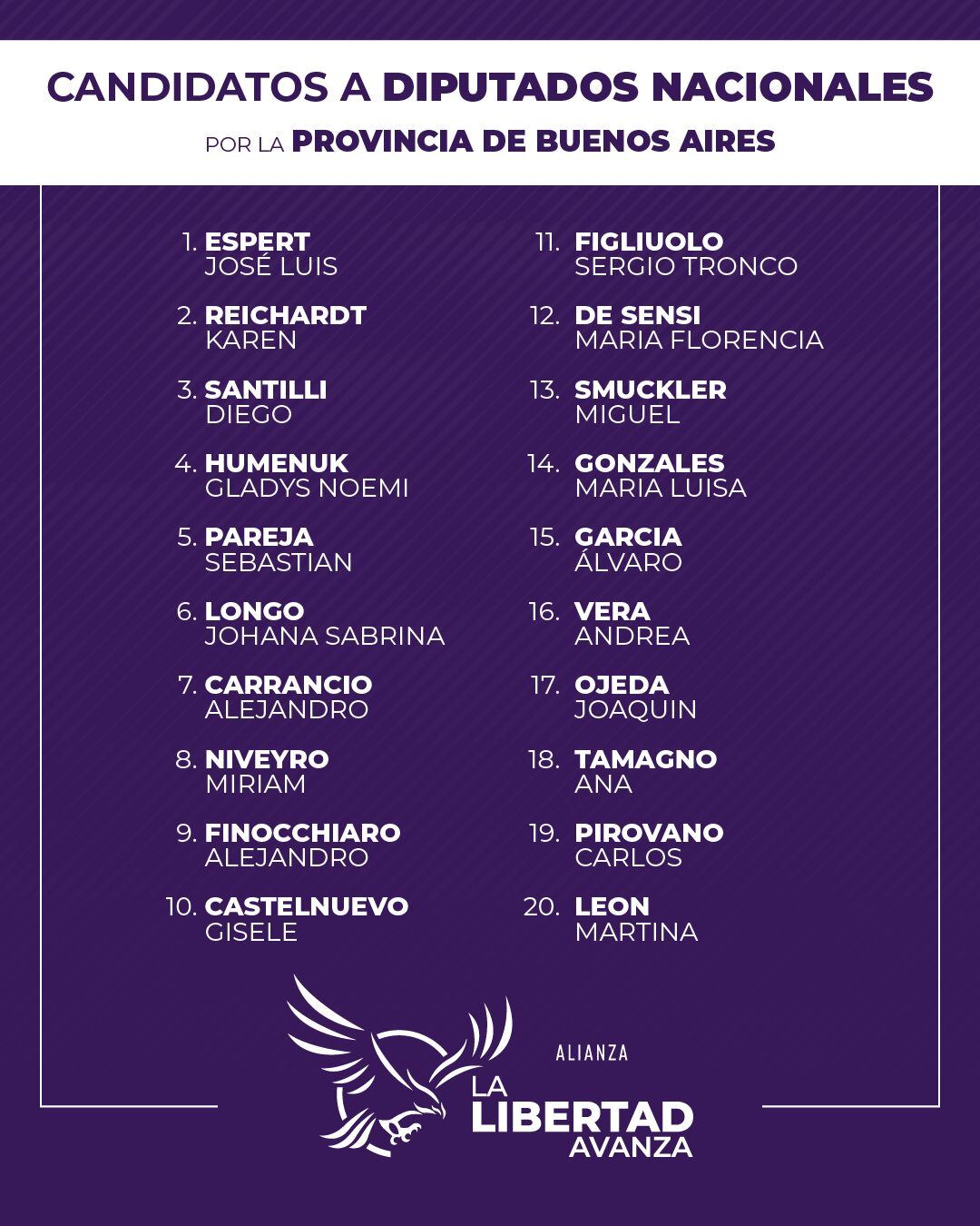 La lista de candidatos de LLA