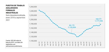 Fuente: Ministerio de Desarrollo Productivo