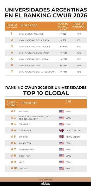 Ranking CWUR 2026