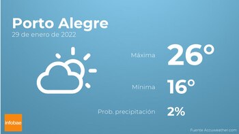 Previsión meteorológica: El tiempo mañana