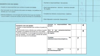 Dos evaluaciones de una misma