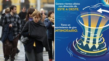 Anticiclón del pacífico sur