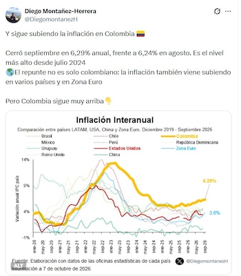 Diego Montañez, investigador de la Universidad Eafit, lamentó que la inflación en Colombia doble la de la Zona Euro - crédito @DiegoMontanezH/x