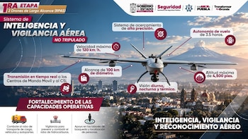 Nueva tecnología en Puebla - seguridad