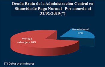 Pese a que la generación