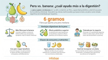 Infografía detallada compara las ventajas digestivas de la pera frente a la banana, mostrando sus componentes nutricionales y cómo integrarlas en la dieta.