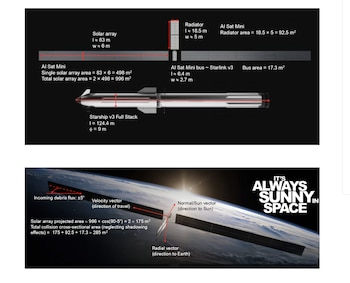 SpaceX planea lanzar una constelación