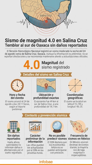 Infografía con un mapa de México, el número 4.0 destacado e iconos informativos sobre ubicación, hora y prevención sísmica.