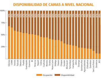 coronavirus mexico camas 240620