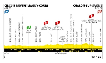 El recorrido contará con tres premios de cuarta categoría -crédito Tour de Francia