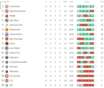 Tabla de posiciones del Torneo Clausura 2026 al cierre de la fecha 9.