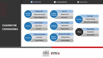 Cuadro de comisiones que ratifican