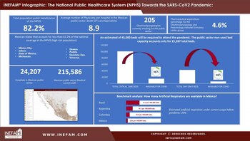 The National Public Healthcare System