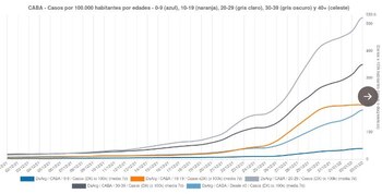 Casos positivos cada 100.000 habitantes