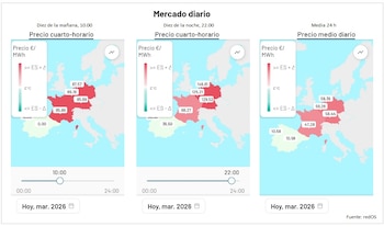 Imagen del precio medio de la luz en los mercados regulados de España, Francia y Alemania