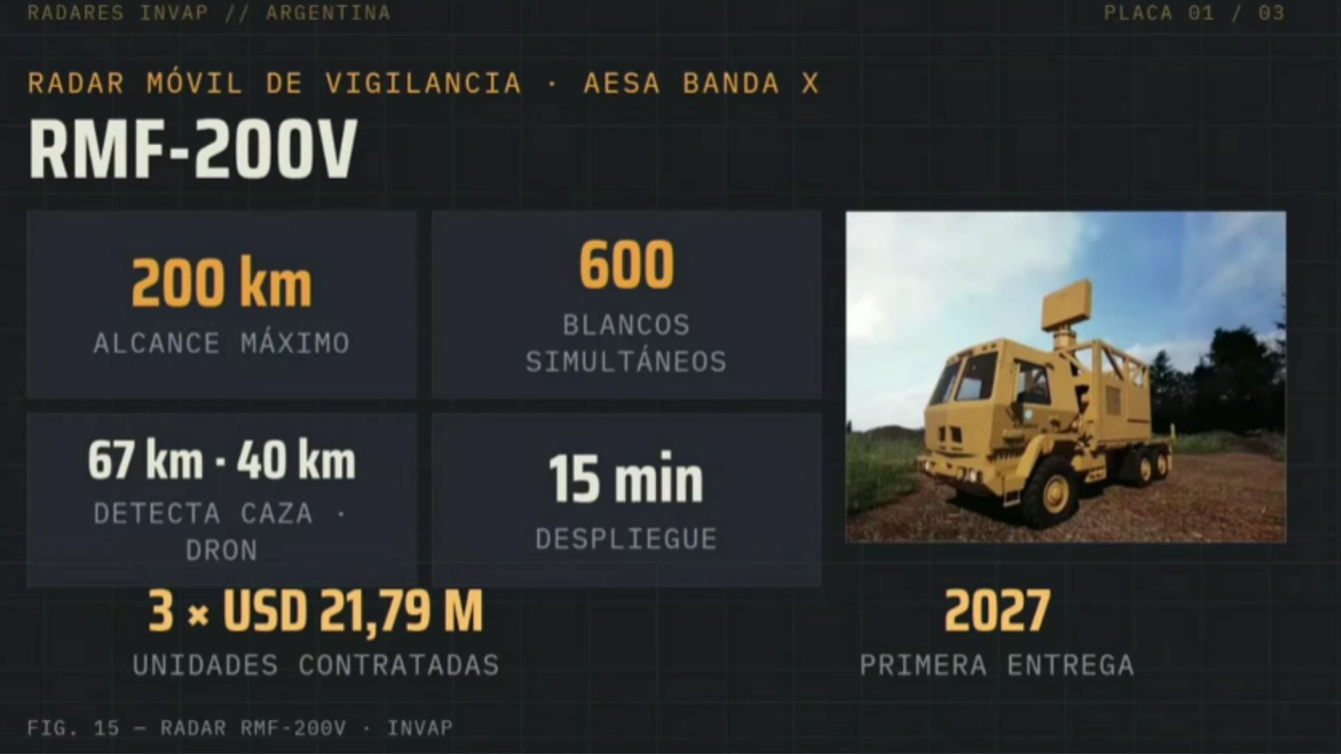 El Ejército impulsa una licitación para incorporar cuatro camiones tácticos 6x6 que transportarán los radares móviles RMF-200V de INVAP (Infobae en Vivo)
