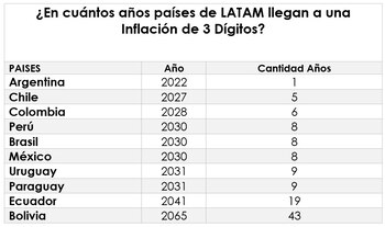 Fuente: Focus Market