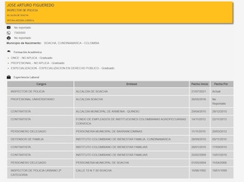 crédito Función Pública