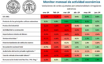 En junio de 2024, siete