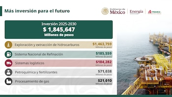 Gráfica con cifras de inversión petrolera y logotipos oficiales, junto a la fotografía de una plataforma marina en el océano
