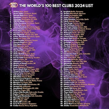 Lista completa de los 'Los