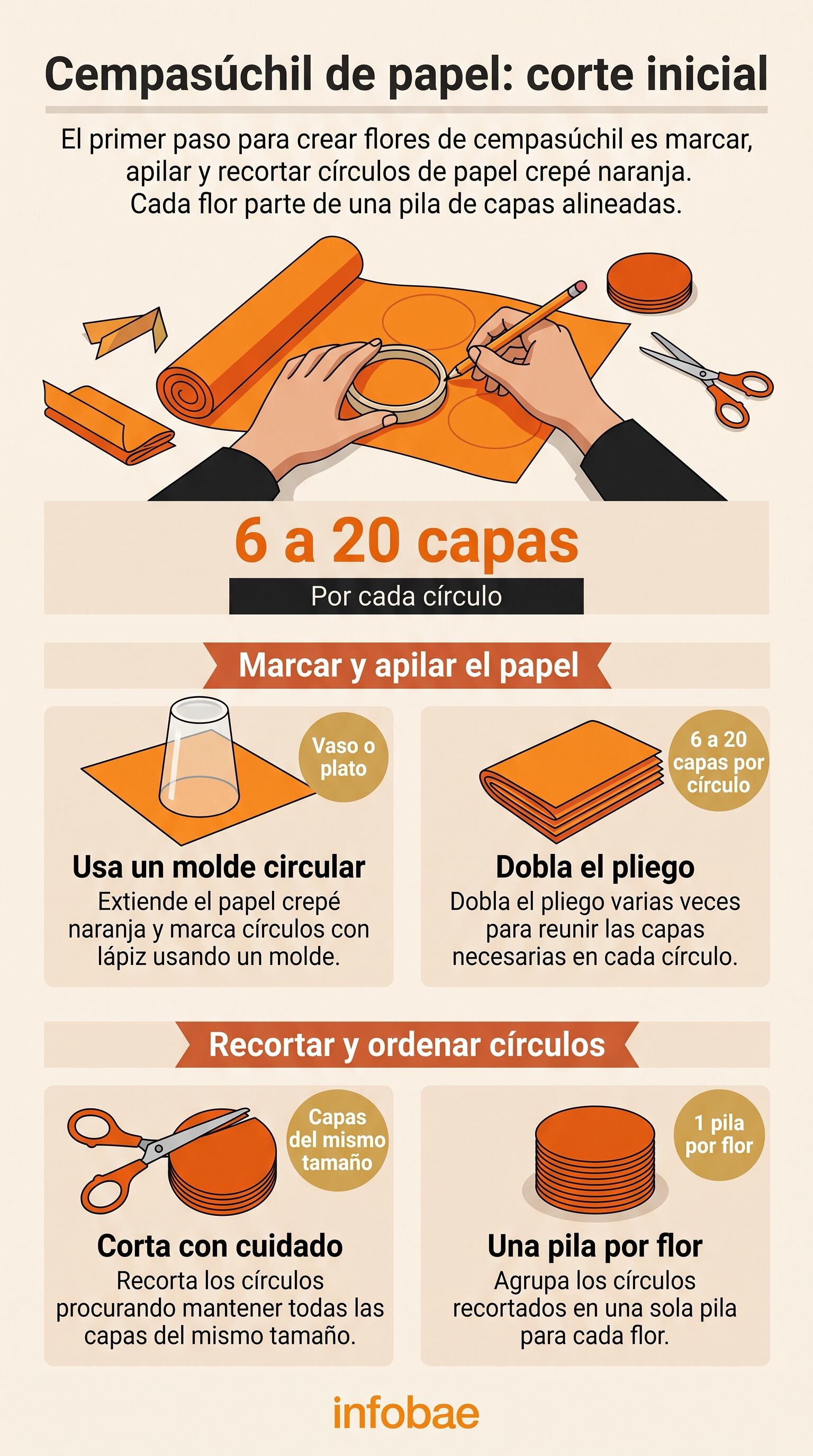 El tamaño del molde circular determina directamente el diámetro final de la flor terminada. (Imagen Ilustrativa Infobae)