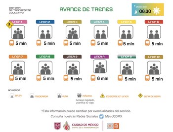 Avance en tiempo real de