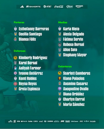 Estas son las jugadoras que buscarán el boleto a la segunda fase del proceso clasificatorio en CONCACAF (X: Miseleccionfem)